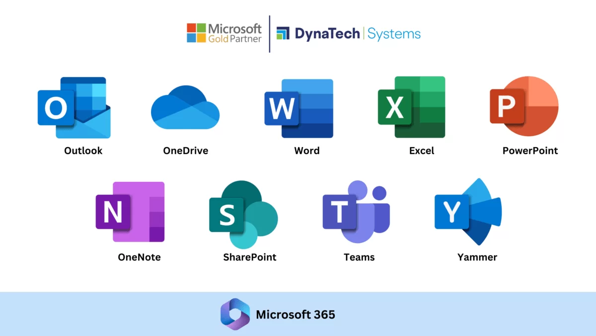 Microsoft Office 365 products and modules