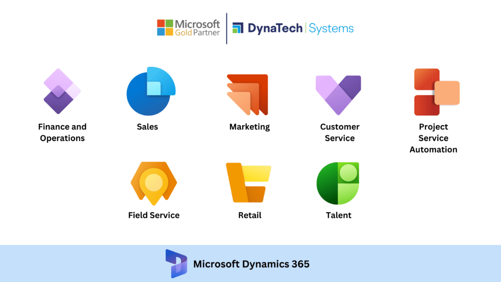 Microsoft Dynamics 365 Service