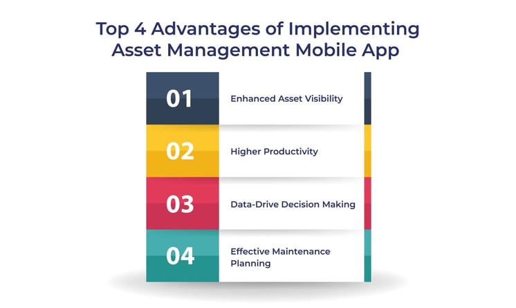 Advantages of implementing asset management 