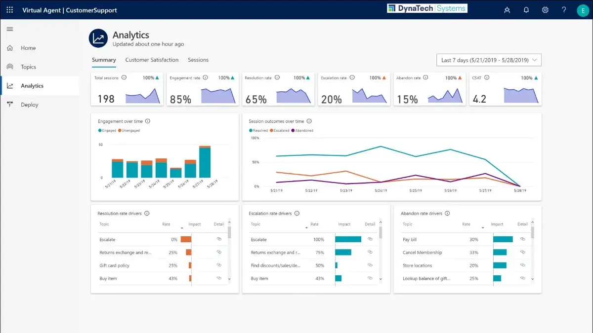AI and Predictive Analytics