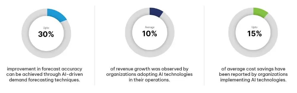 Achieve Demand Planning Accuracy with AI-Powered_resized