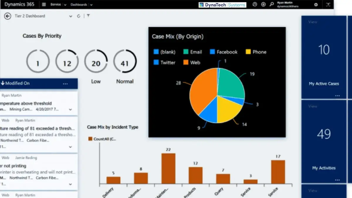 Customization and Extensibility