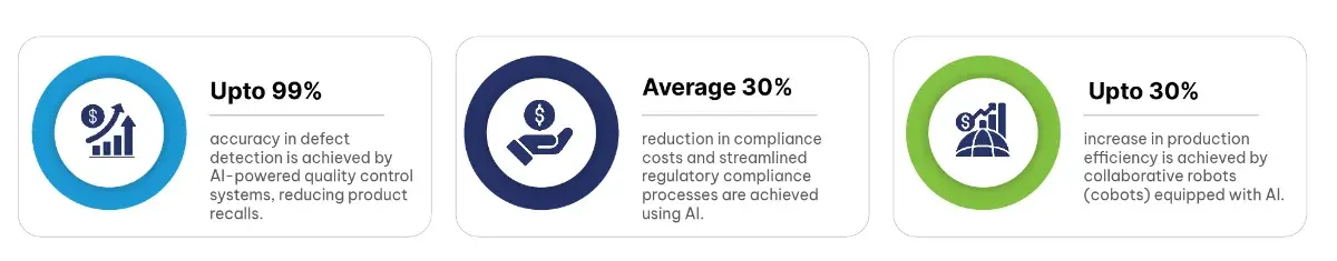 Deliver Quality and Safety with AI Technology Deliver Quality and Safety with AI Technology