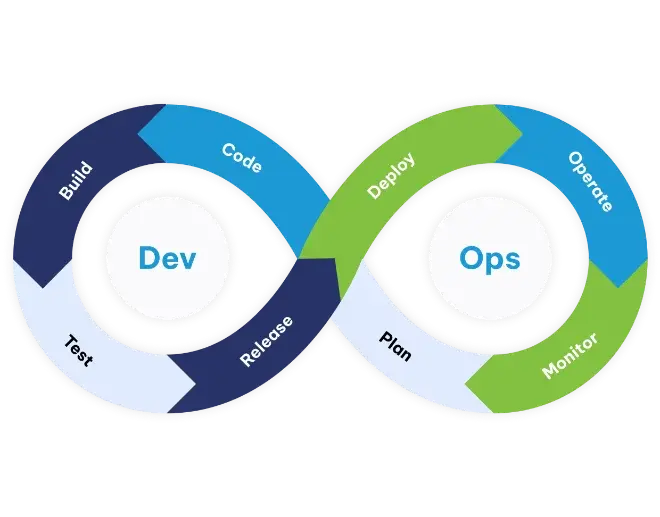 DevOps Excellence_resized