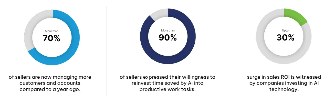 Do More with Less using Copilot