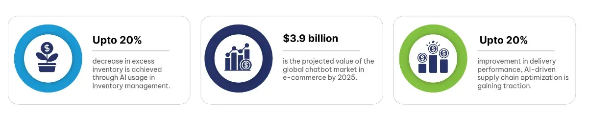 Drive Sales Growth with Copilot’s Smart Analytics