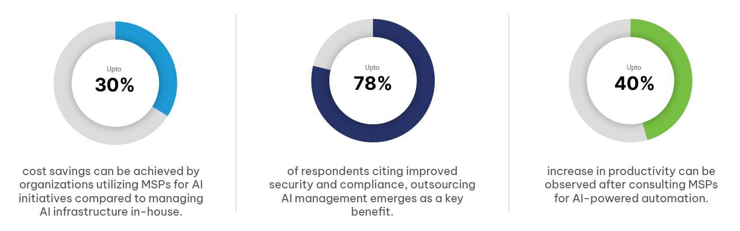 Elevate Your AI Assistants Efficiency with Dynamics 365
