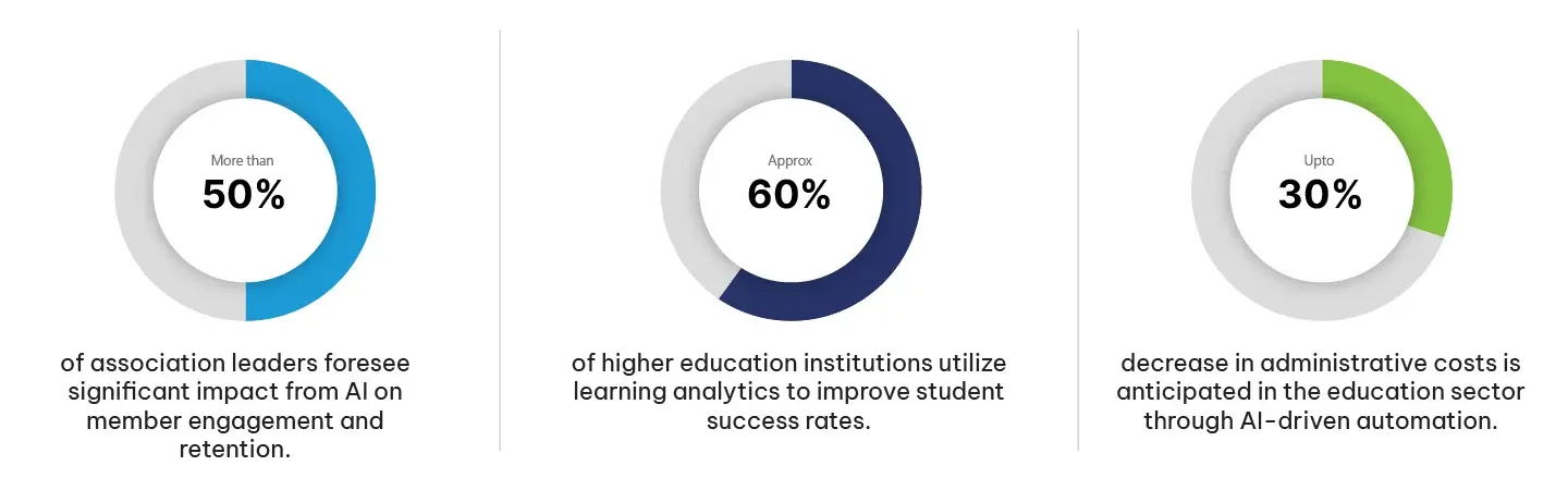 Empower Learning Excellence with AI Insights Empower Learning Excellence with AI Insights