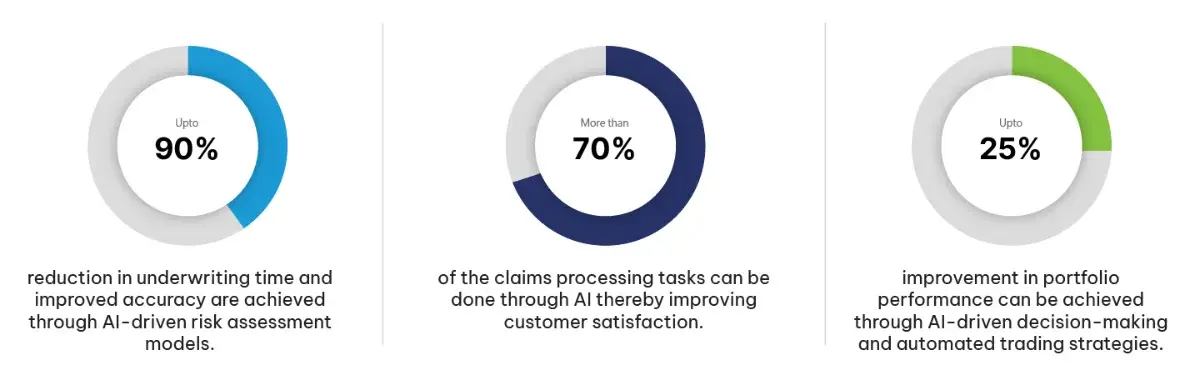Empower Your Insurance Operations with AI-led Solutions