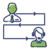 End-to-End Support