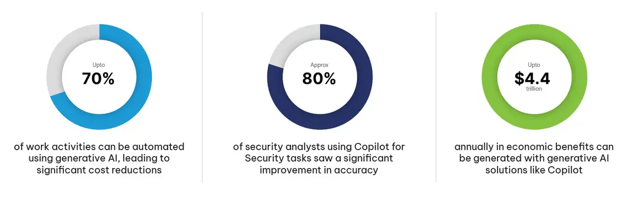 ai-copilot-enterprise-digital-stats ai-copilot-enterprise-digital-stats
