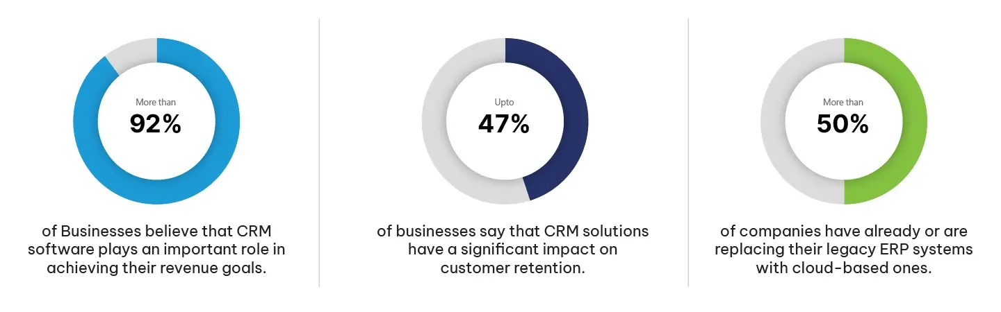 erp-crm-ai-stats erp-crm-ai-stats