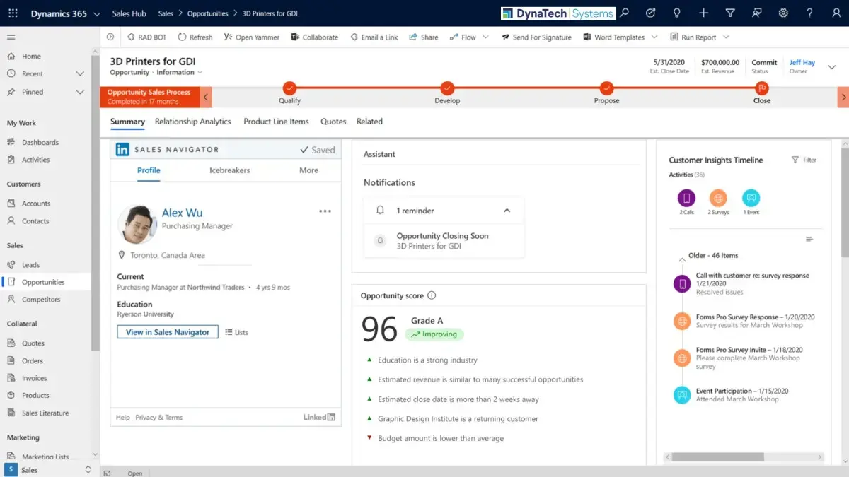 Sales automation