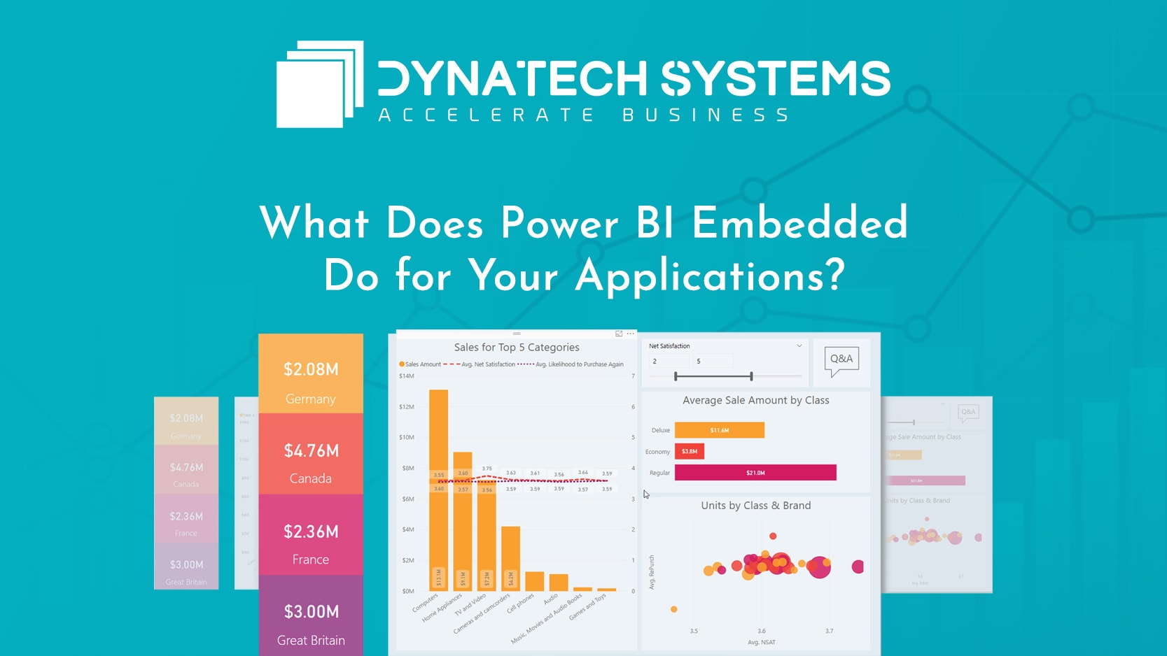 What Does Power BI Embedded Do for Your Applications?