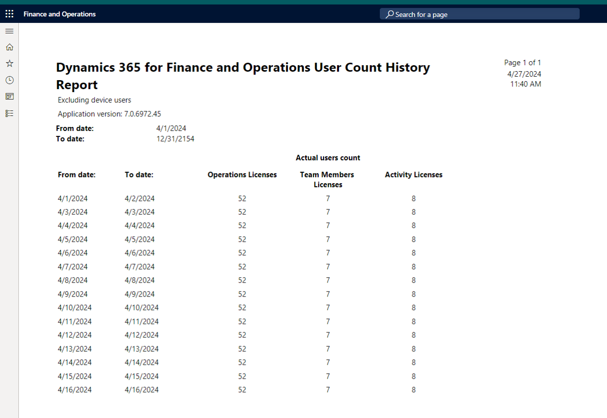 License Monitoring 2