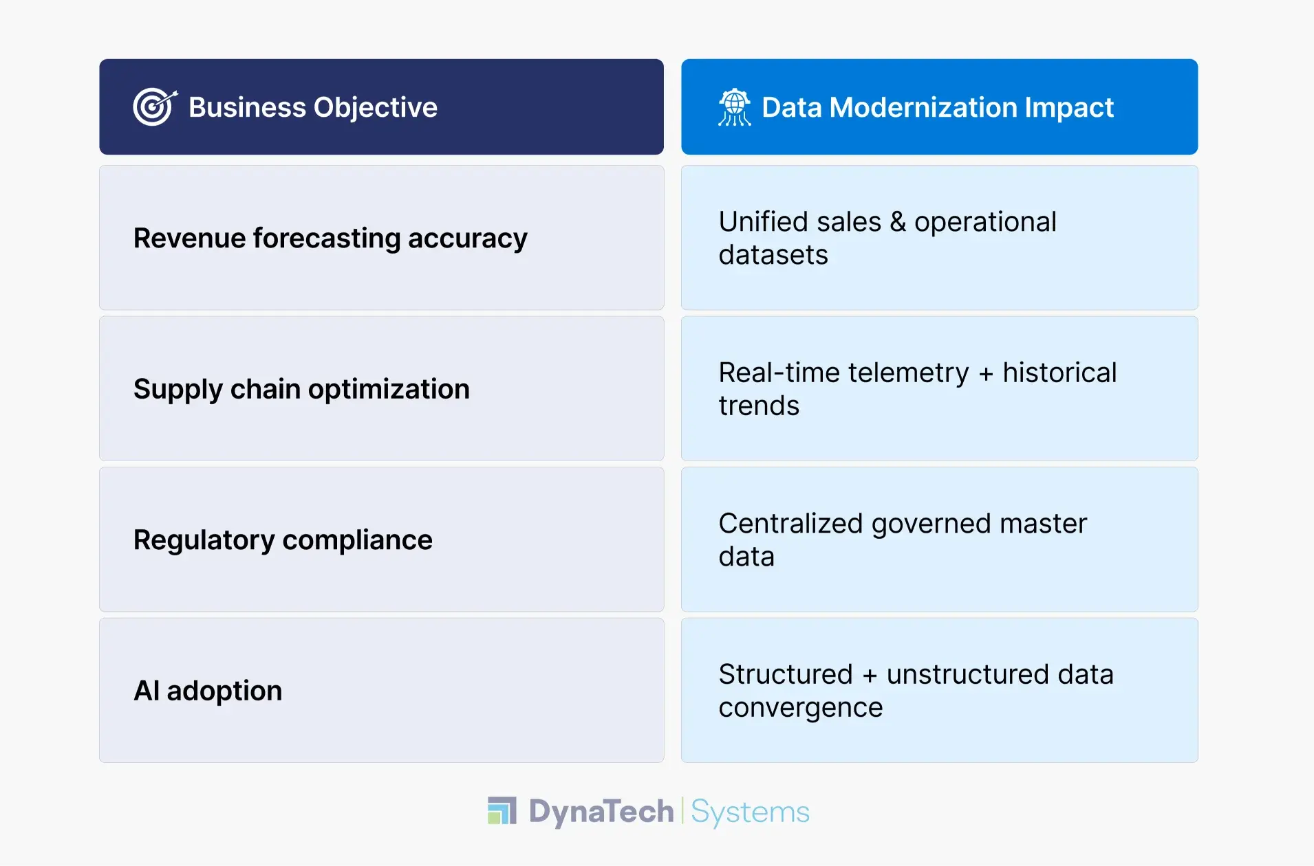 Modern data warehouse strategy aligns architecture with business KPIs