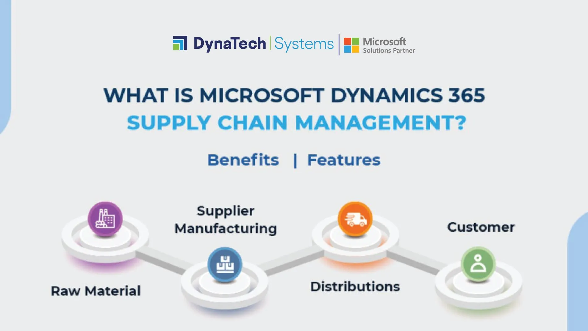 What is Microsoft Dynamics 365 Supply Chain Management? Benefits & Features