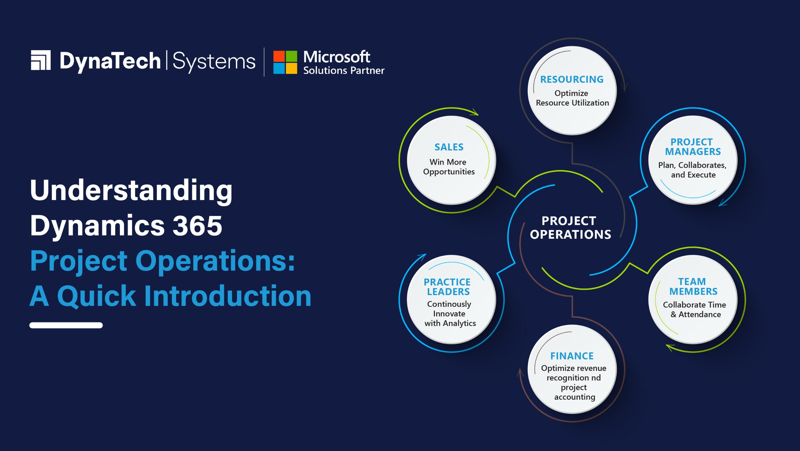 Understanding MS Dynamics 365 Project Operations: A Quick Introduction